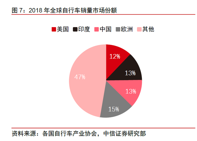 出口外贸代理