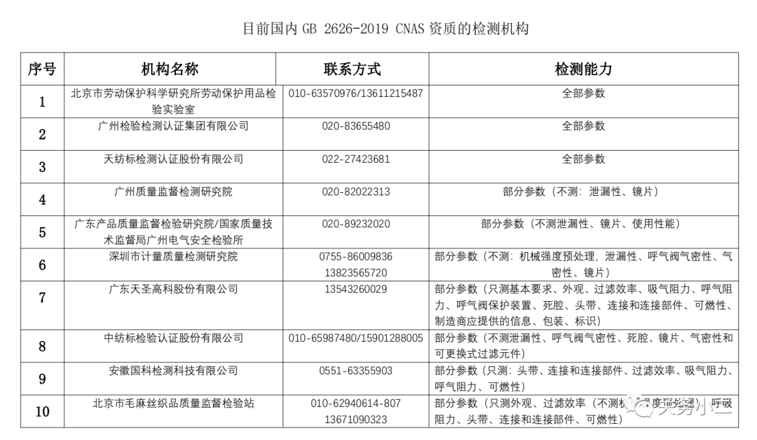 出口外贸代理