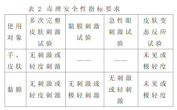 进口外贸代理