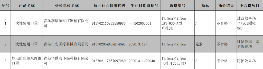 进口外贸代理