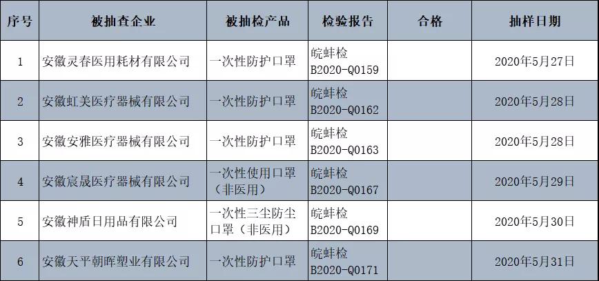 进口外贸代理