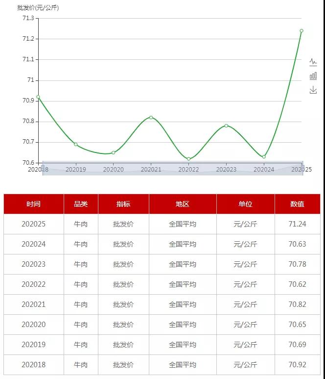 进口外贸代理