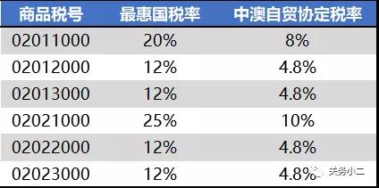 进口外贸代理