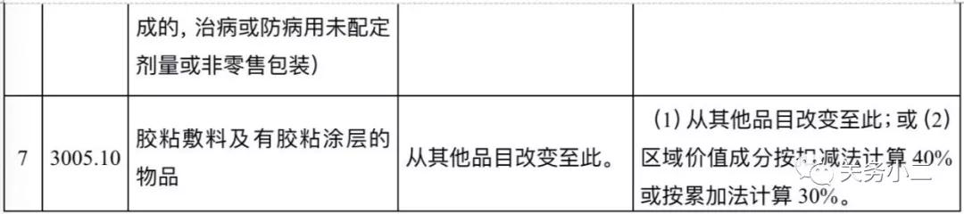 进口外贸代理