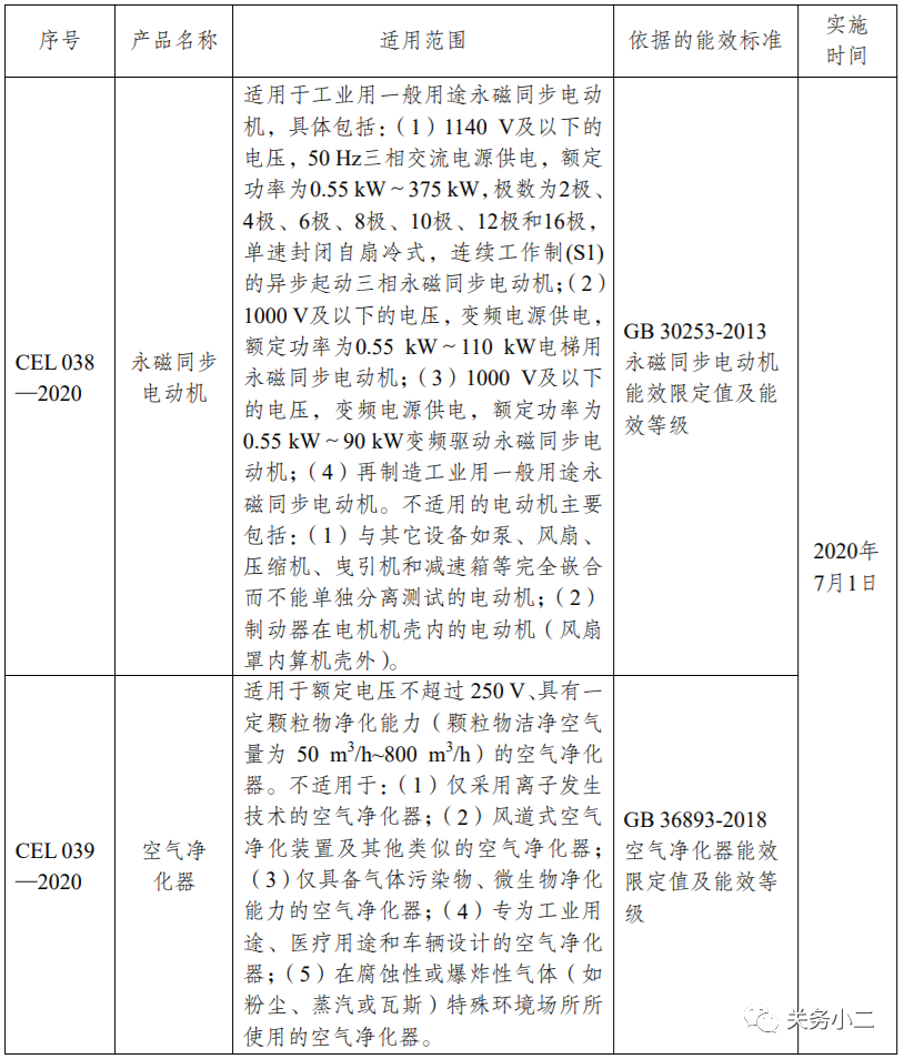 进口外贸代理
