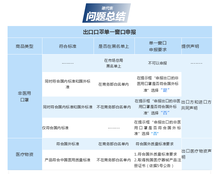 出口外贸代理