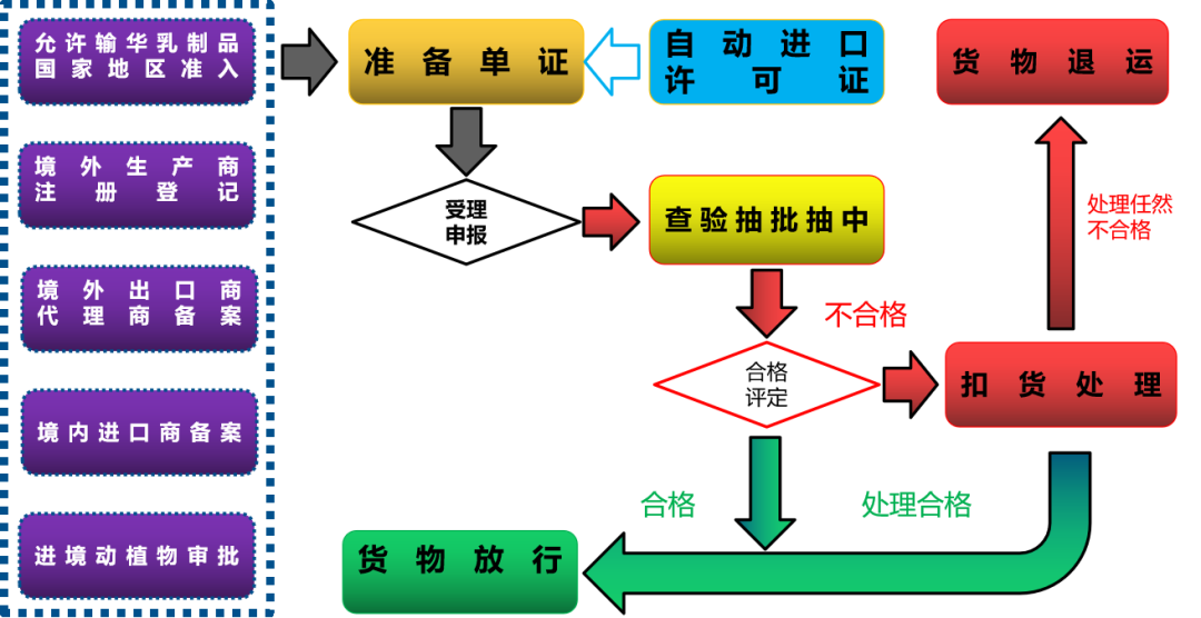 进口外贸代理