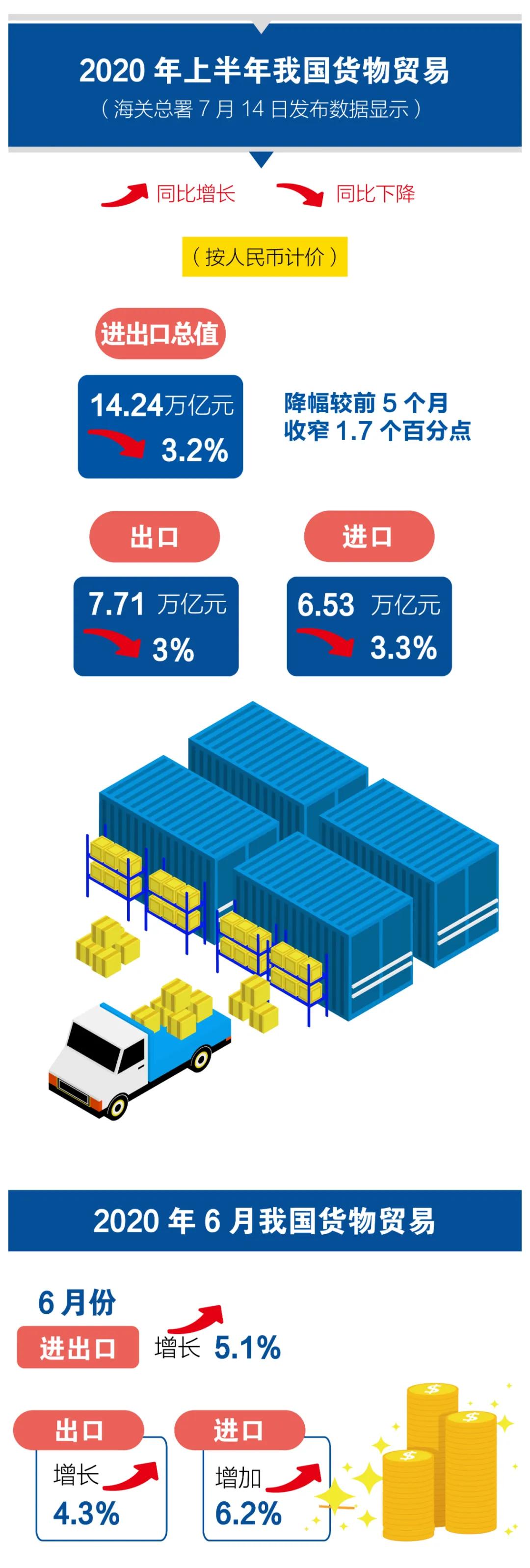 进口外贸代理