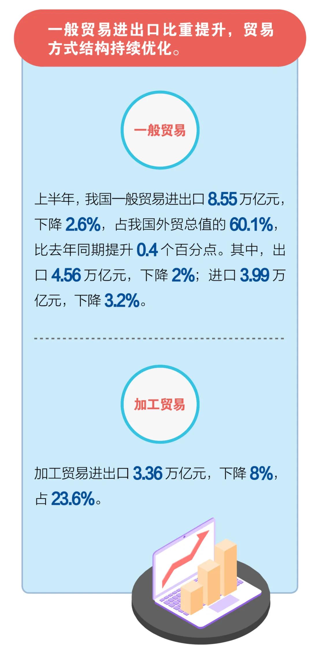 进口外贸代理