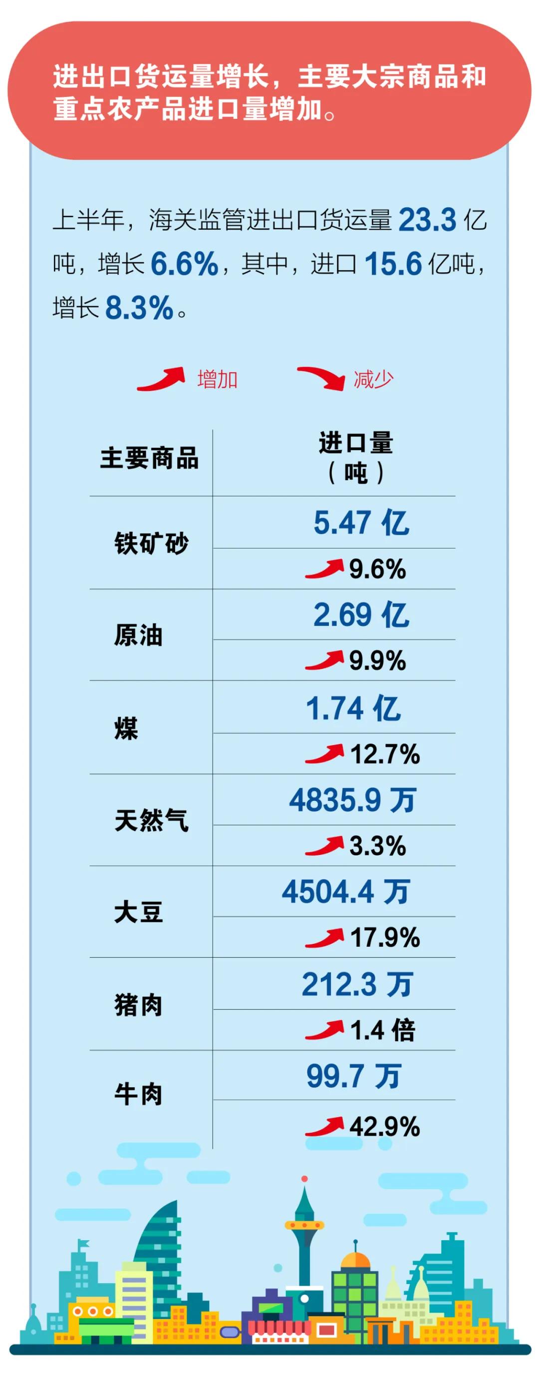 进口外贸代理