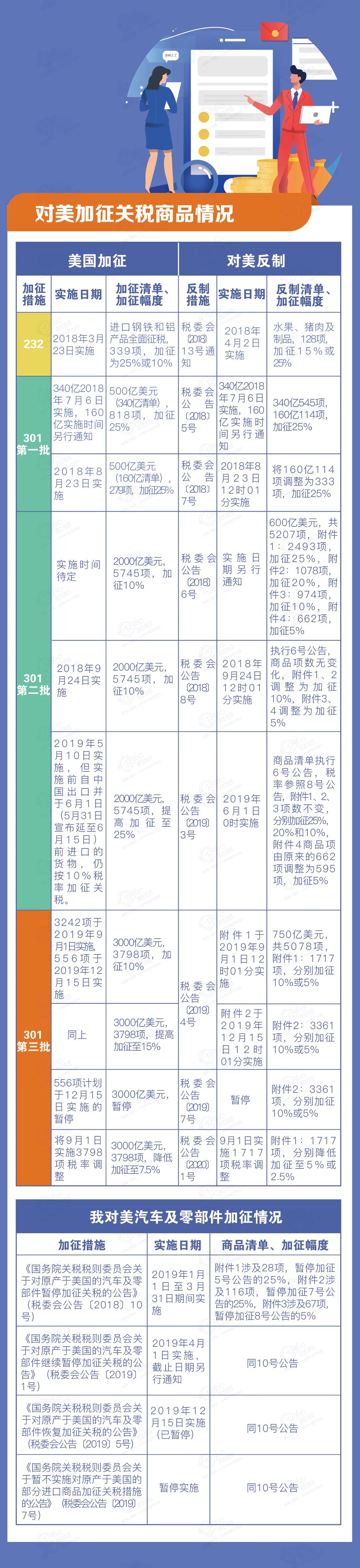 进口外贸代理