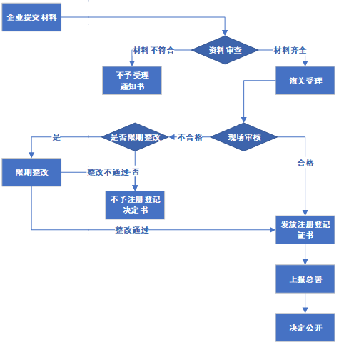 出口外贸代理