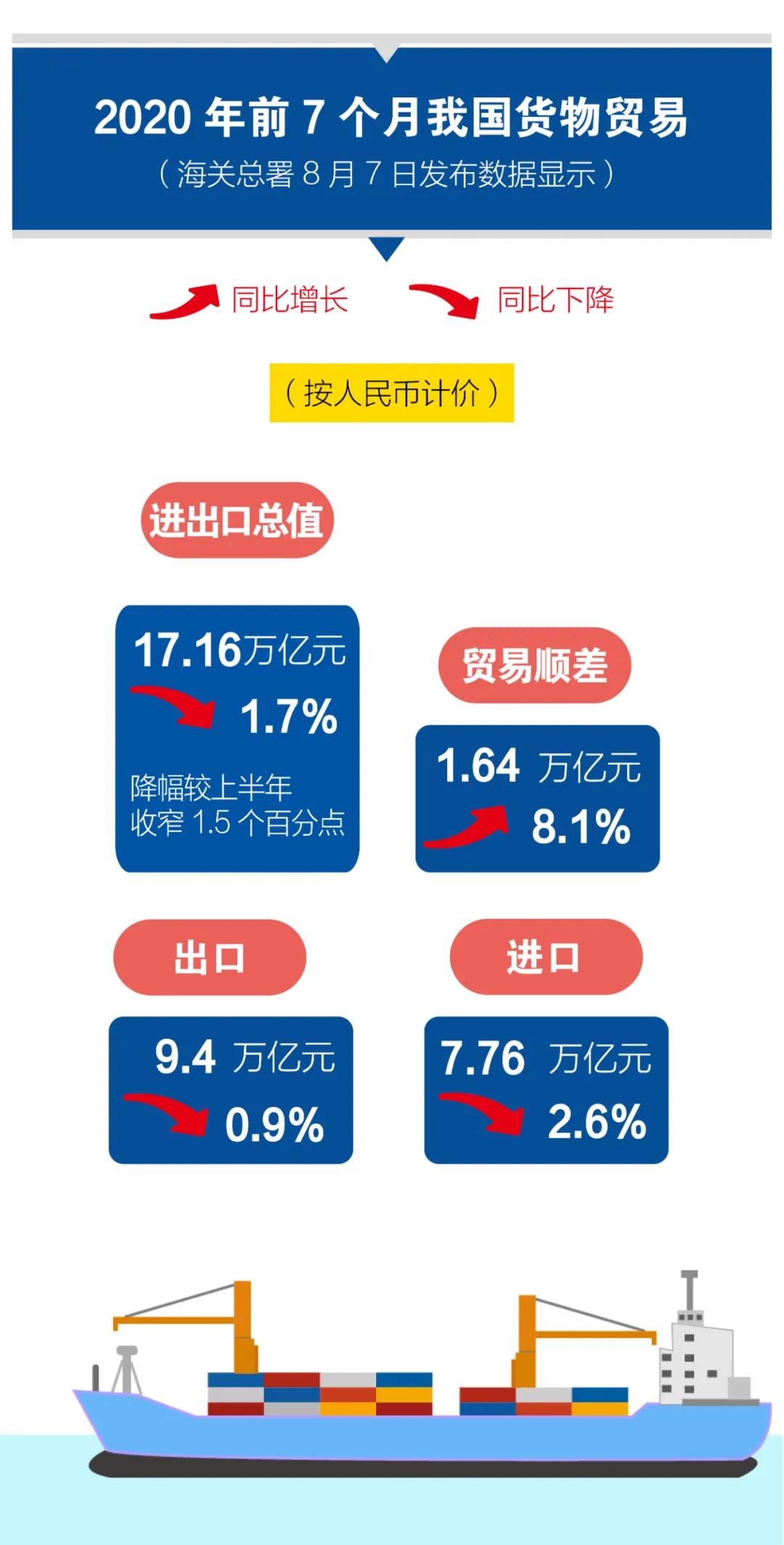 出口外贸代理