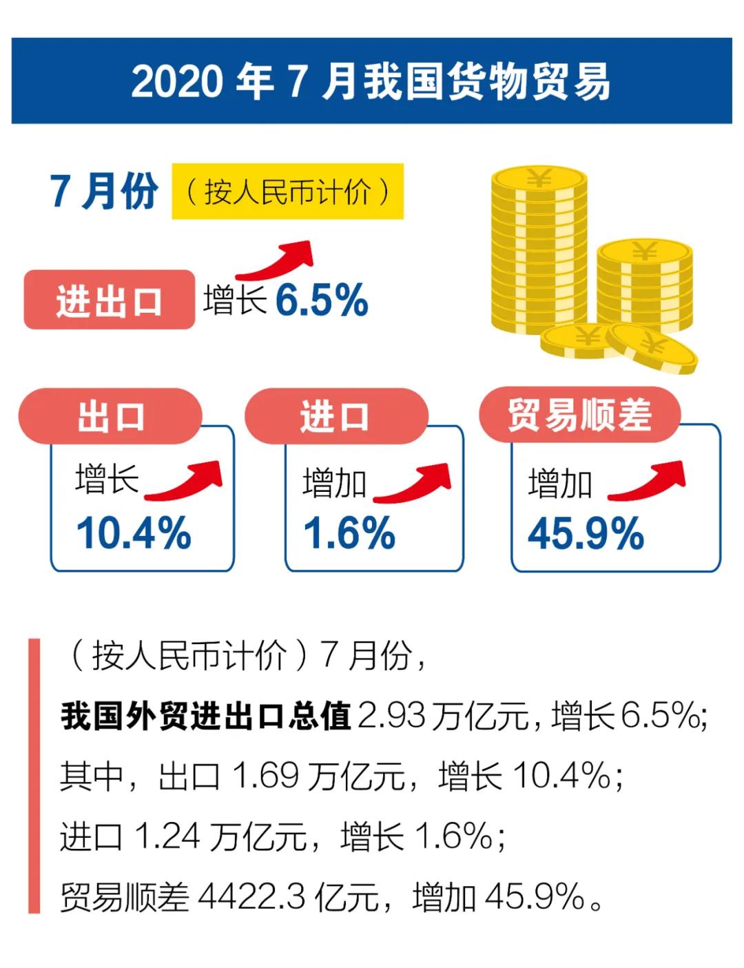 出口外贸代理