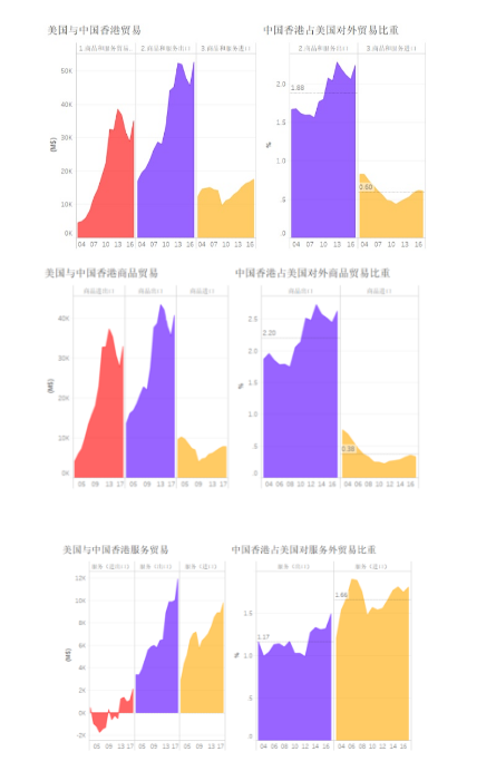 出口外贸代理