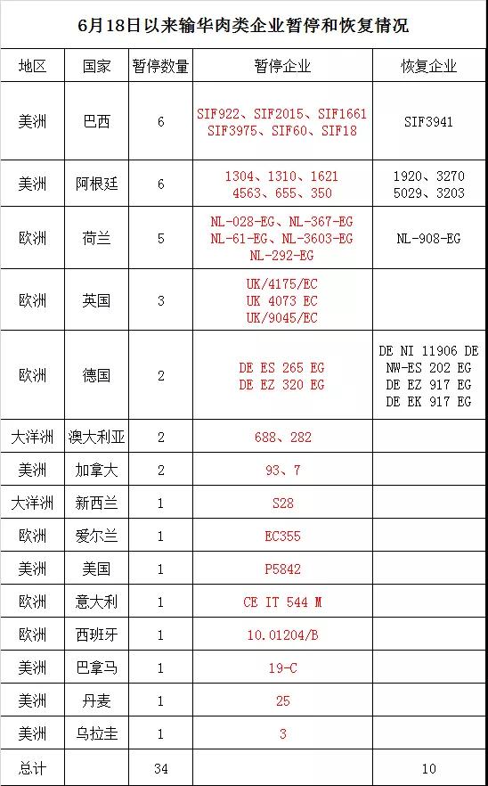 进口外贸代理