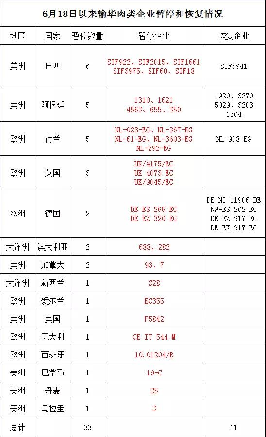 进口外贸代理