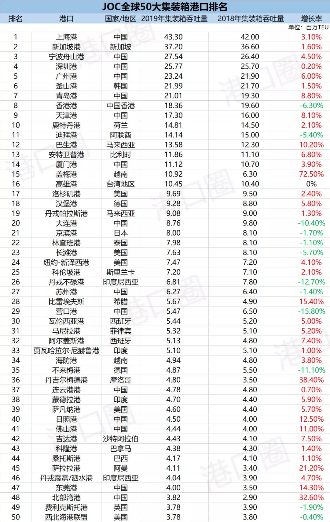 进口外贸代理