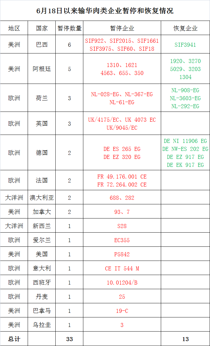 进口外贸代理