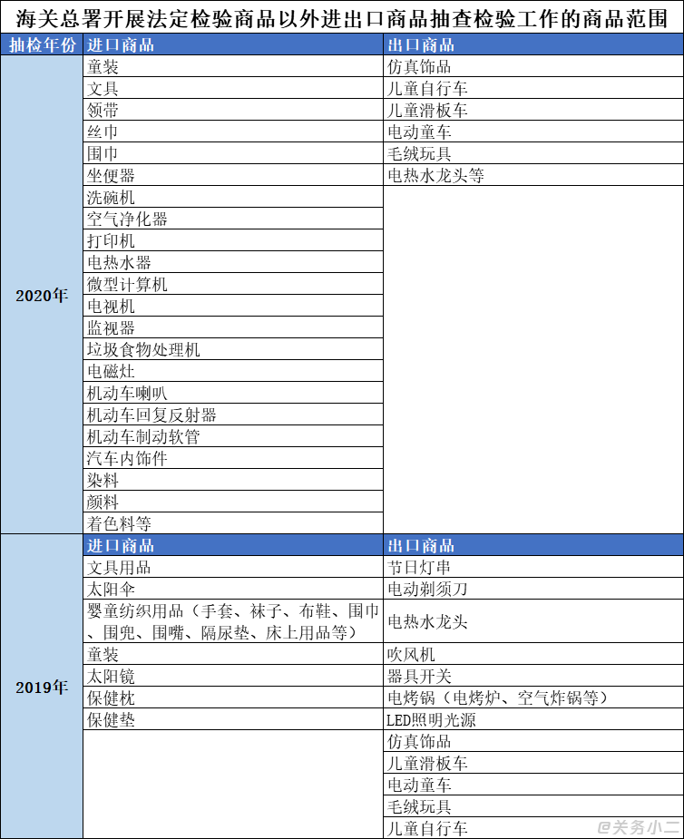 进口外贸代理