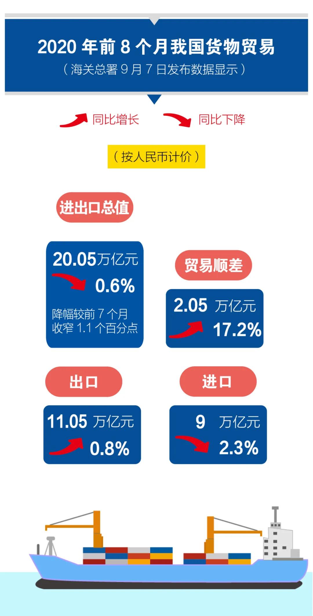 进口外贸代理