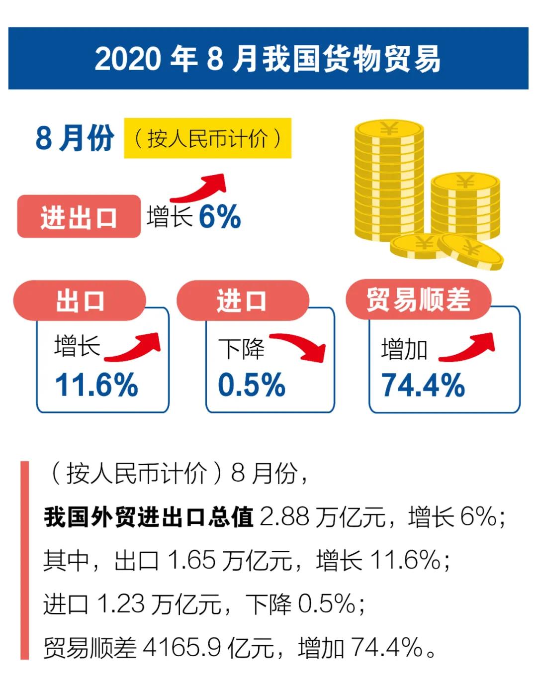 出口外贸代理