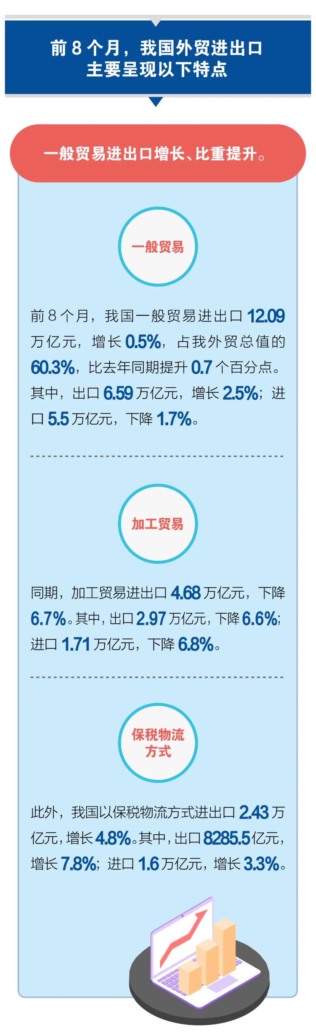 进口外贸代理