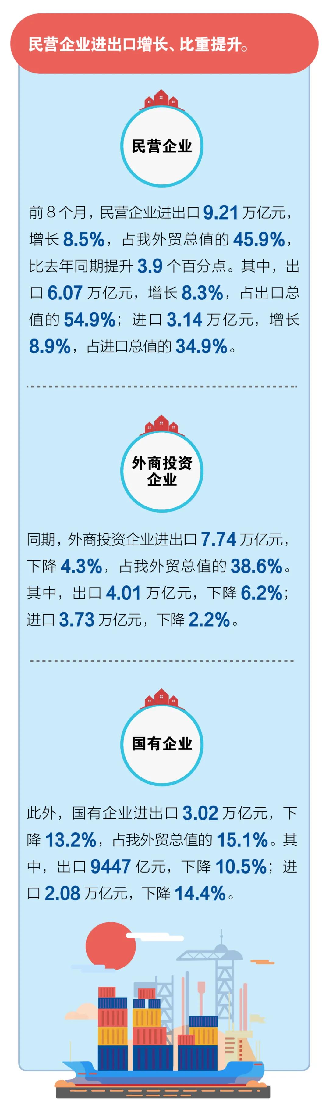 进口外贸代理