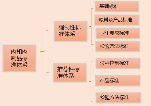 进口外贸代理