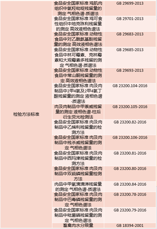 进口外贸代理