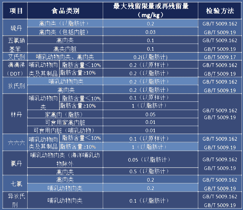 进口外贸代理