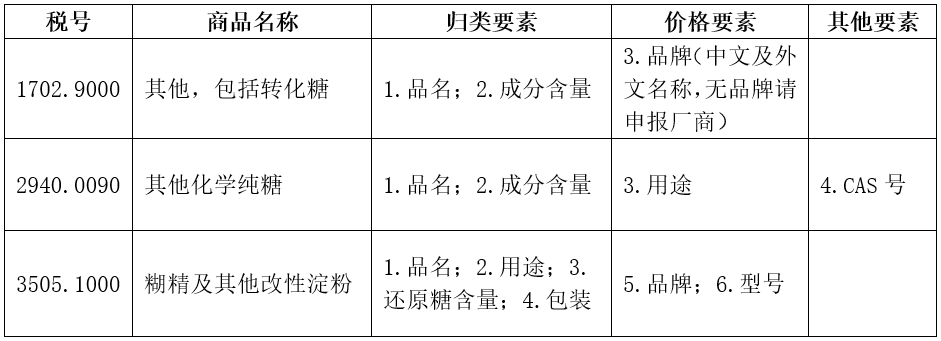 进口外贸代理