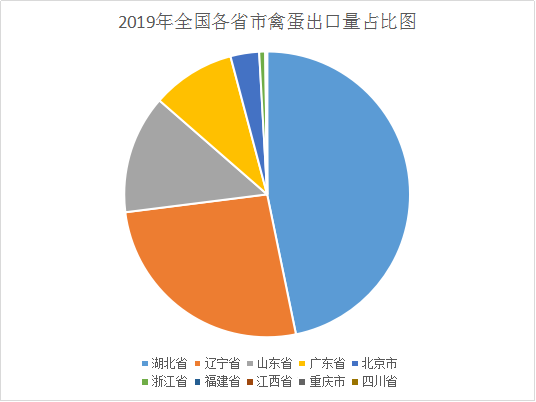 出口外贸代理