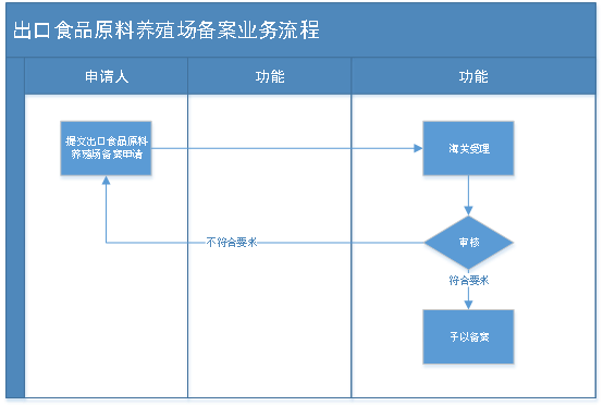 出口外贸代理