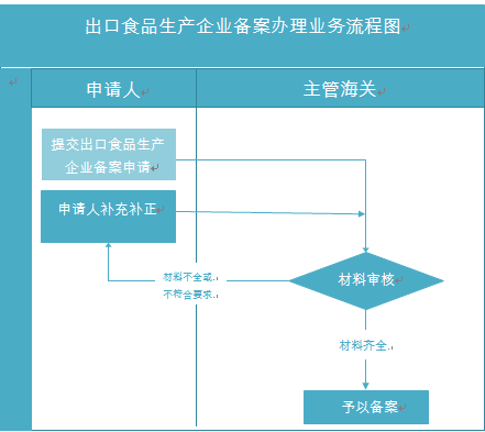 出口外贸代理