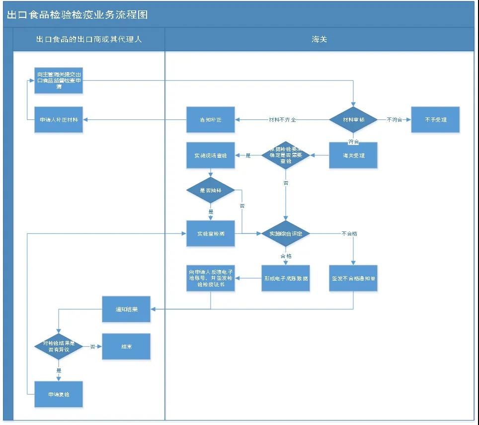 出口外贸代理