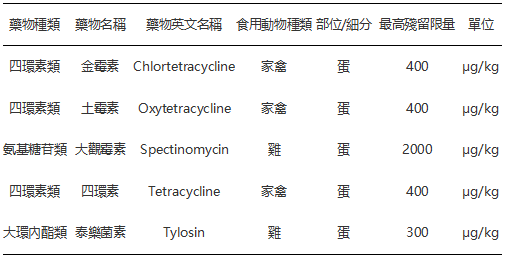 出口外贸代理