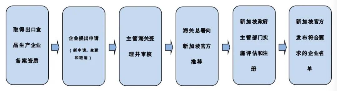 出口外贸代理