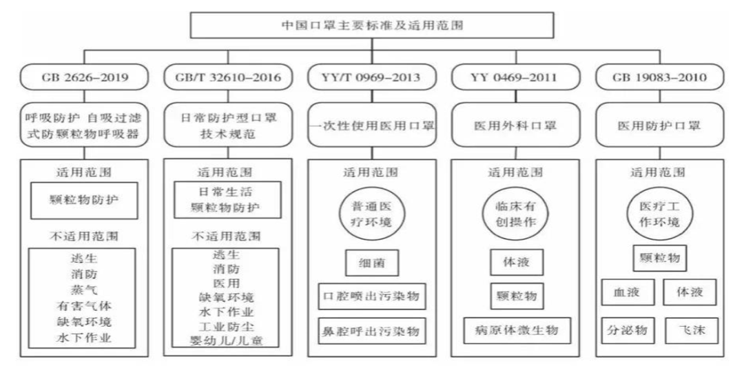 进口外贸代理