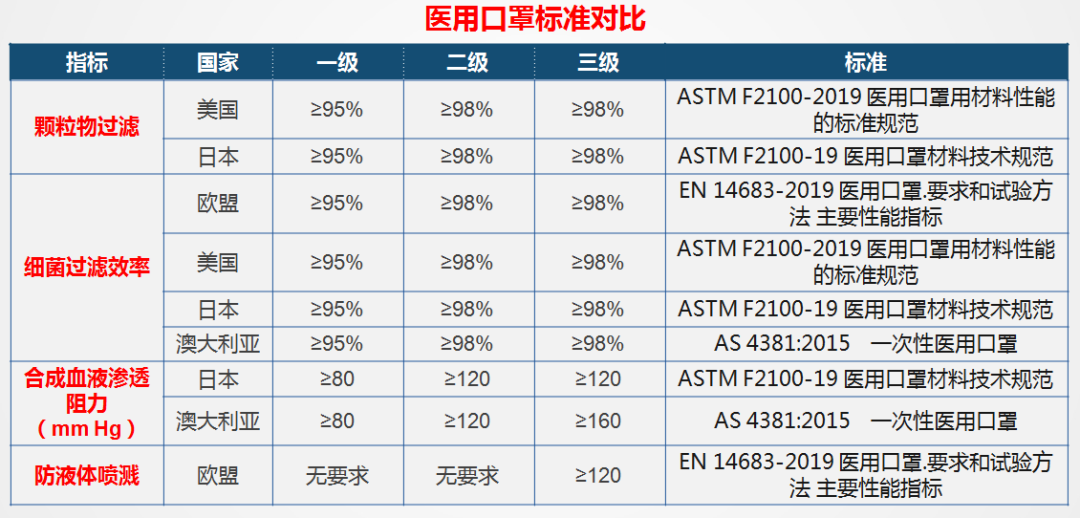 进口外贸代理