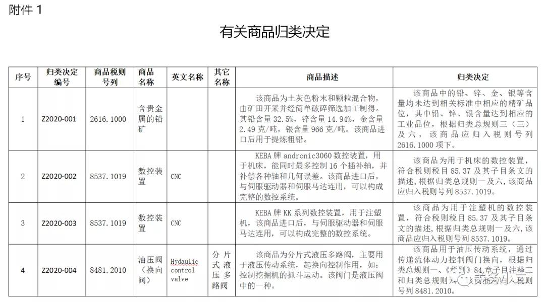 进口外贸代理