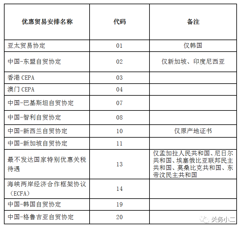 进口外贸代理