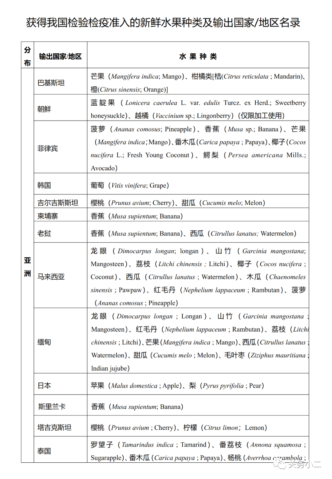 进口外贸代理