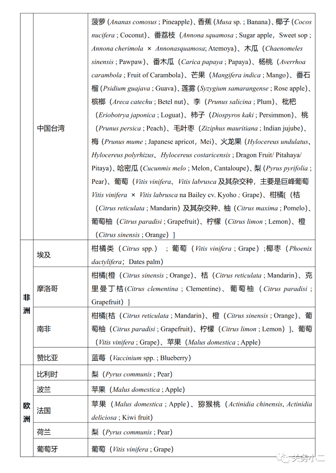 进口外贸代理