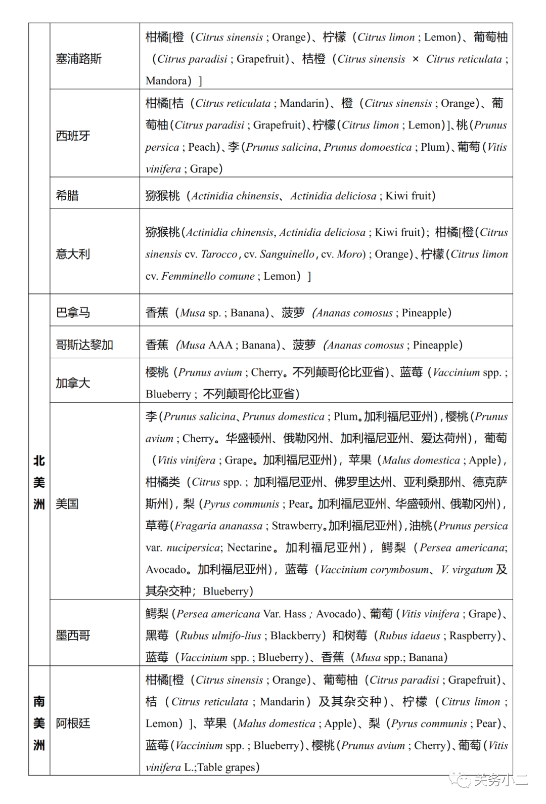 进口外贸代理