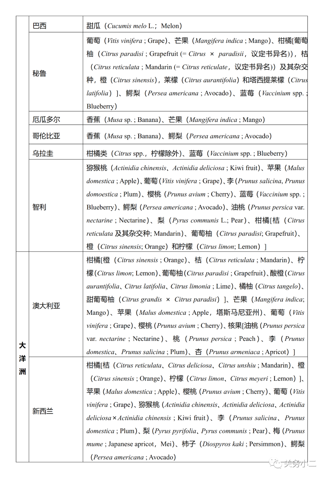 进口外贸代理