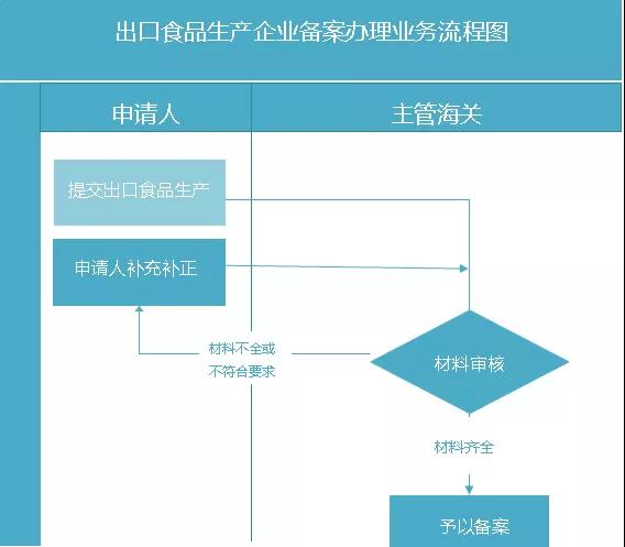 出口外贸代理