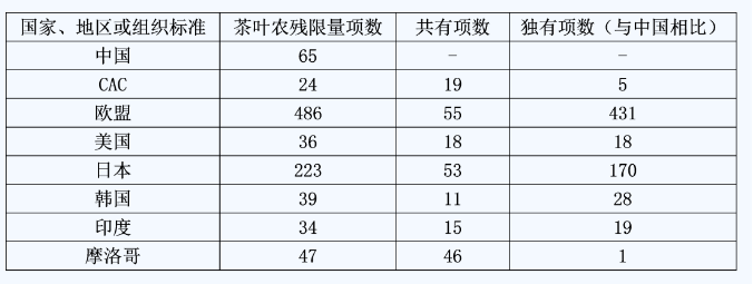 出口外贸代理