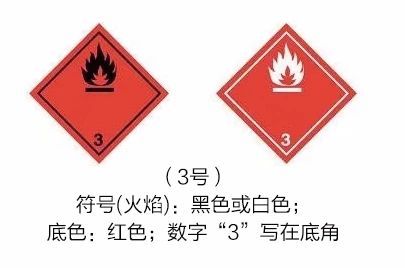 危险货物代理清关