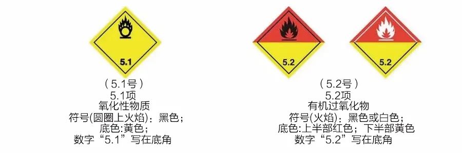 危险货物代理清关